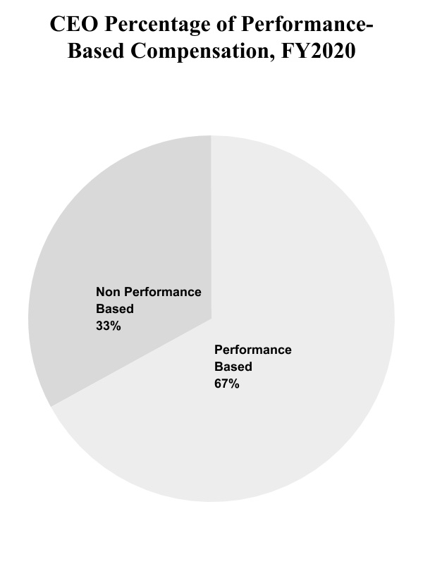 chart-87a3c34f2af445bc8011.jpg